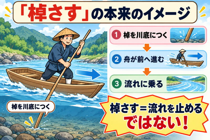 棹さす本来の意味③